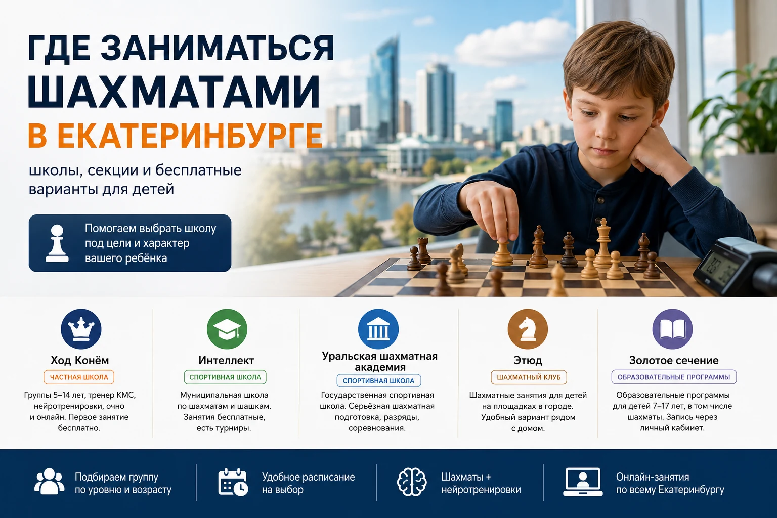 Где заниматься шахматами в Екатеринбурге детям